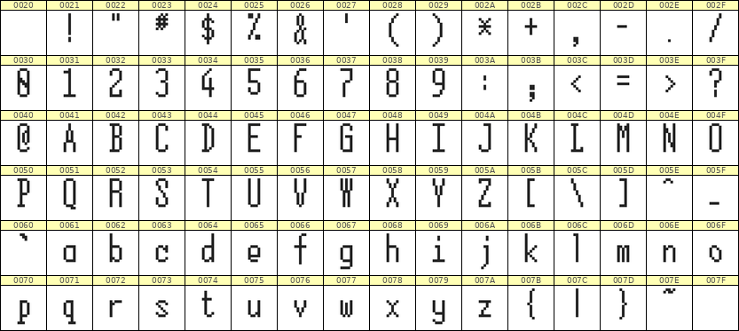 5×12英文点阵字体 ddL512AB1043