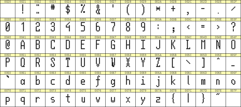 5×12英文点阵字体 ddL512AB1044