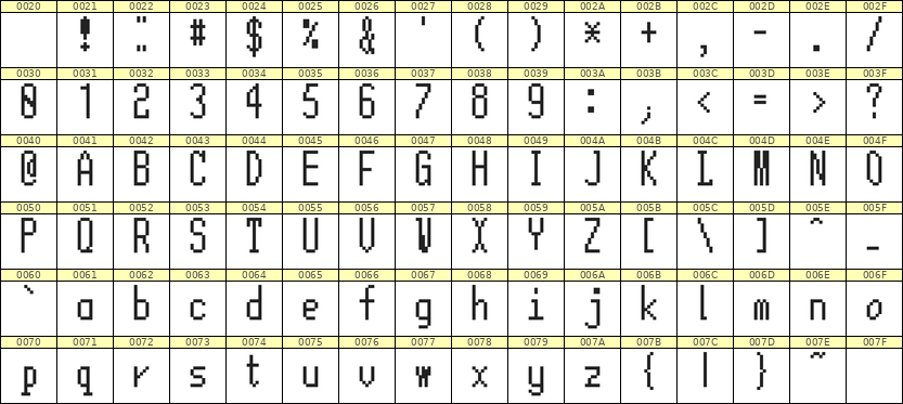 5×12英文点阵字体 ddL512AB1045