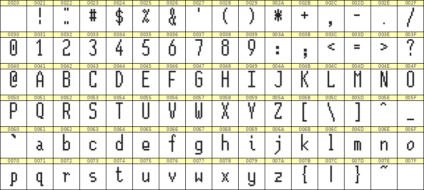 5×12英文点阵字体 ddL512AB1050