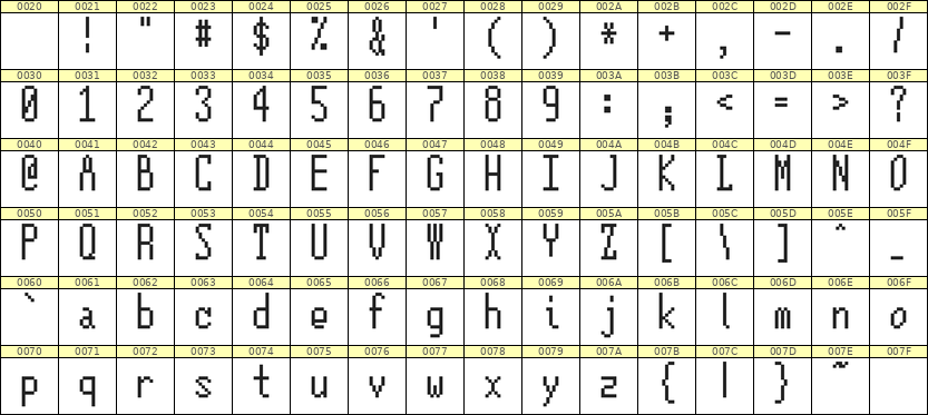 5×12英文点阵字体 ddL512AB1058