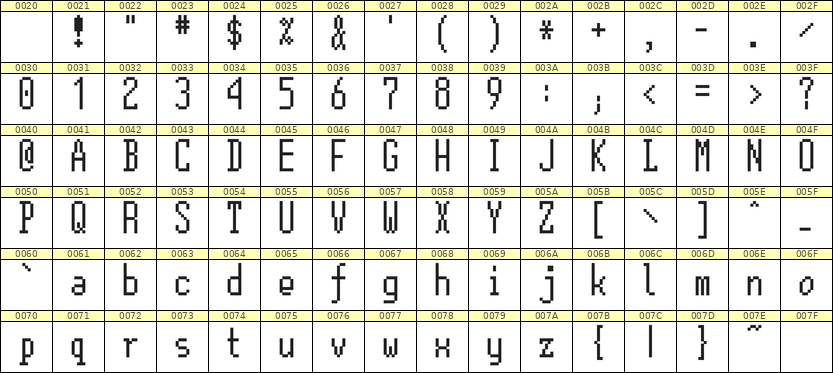 5×12英文点阵字体 ddL512AB1060