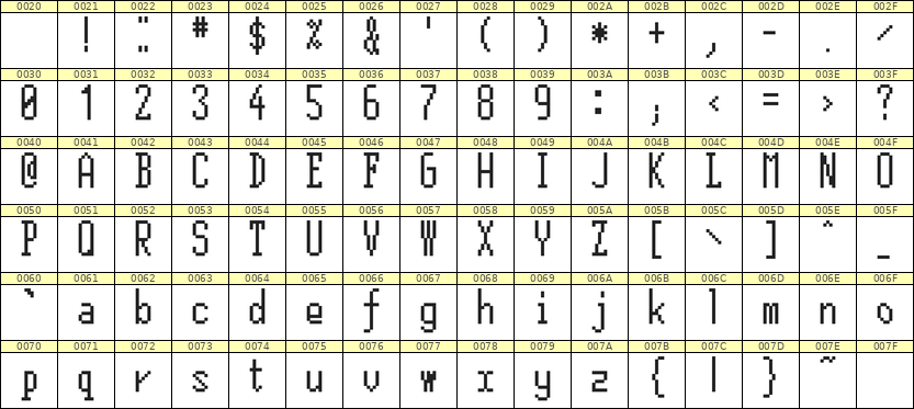 5×12英文点阵字体 ddL512AB1065