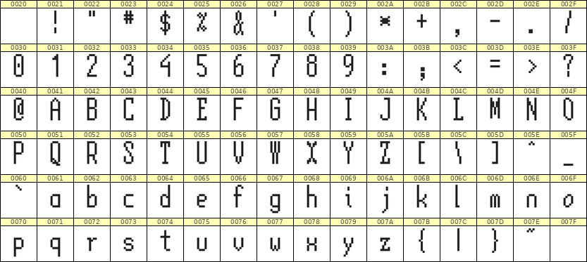 5×12英文点阵字体 ddL512AB1070