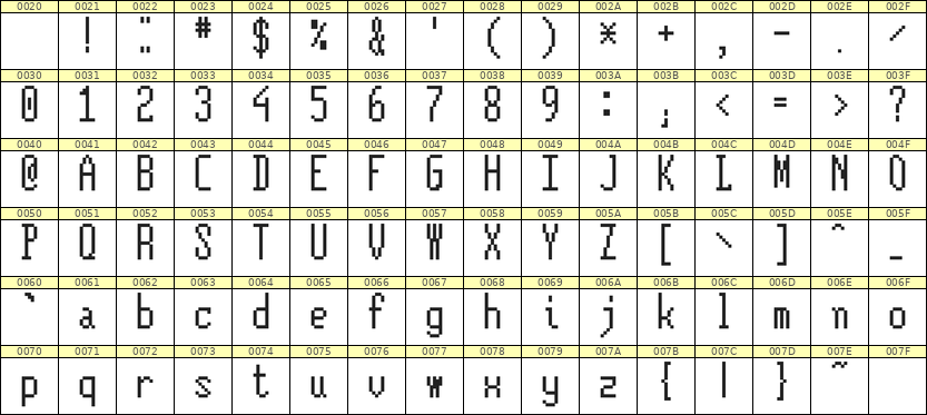 5×12英文点阵字体 ddL512AB1074