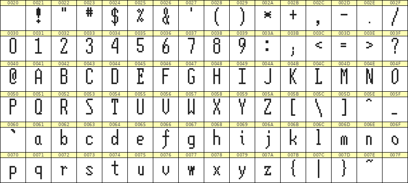 5×12英文点阵字体 ddL512AB1082