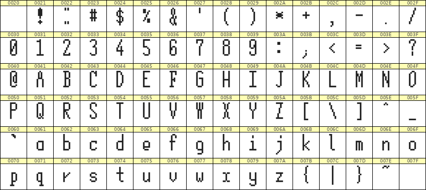 5×12英文点阵字体 ddL512AB1086