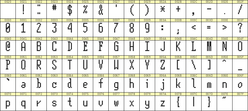 5×12英文点阵字体 ddL512AB1088