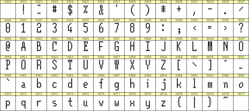 5×12英文点阵字体 ddL512AB1090