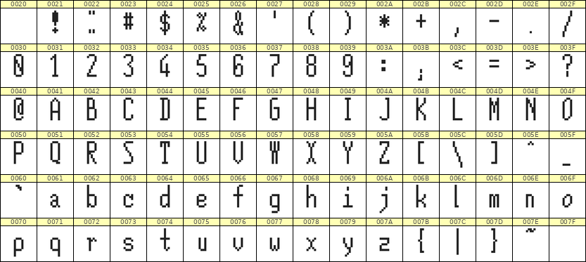 5×12英文点阵字体 ddL512AB1095