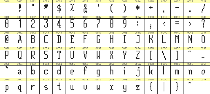 5×12英文点阵字体 ddL512AB1096