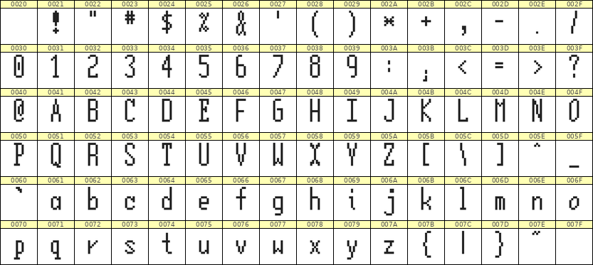 5×12英文点阵字体 ddL512AB1098