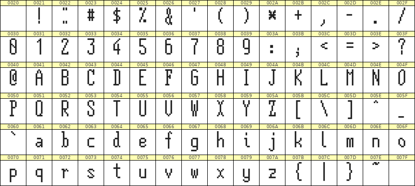5×12英文点阵字体 ddL512AB1104
