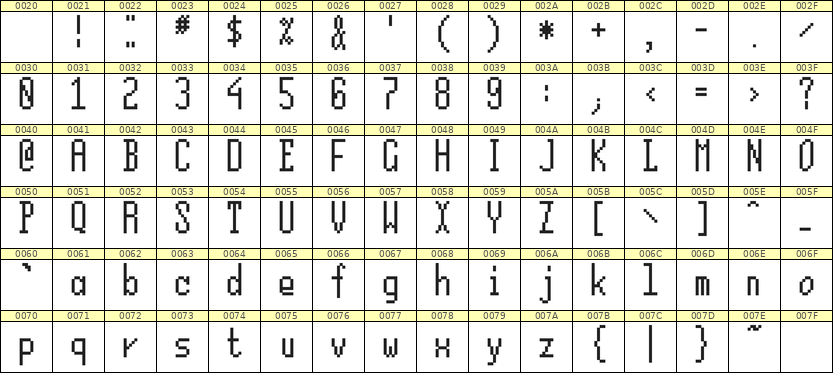 5×12英文点阵字体 ddL512AB1105