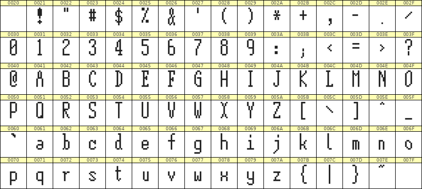 5×12英文点阵字体 ddL512AB1108