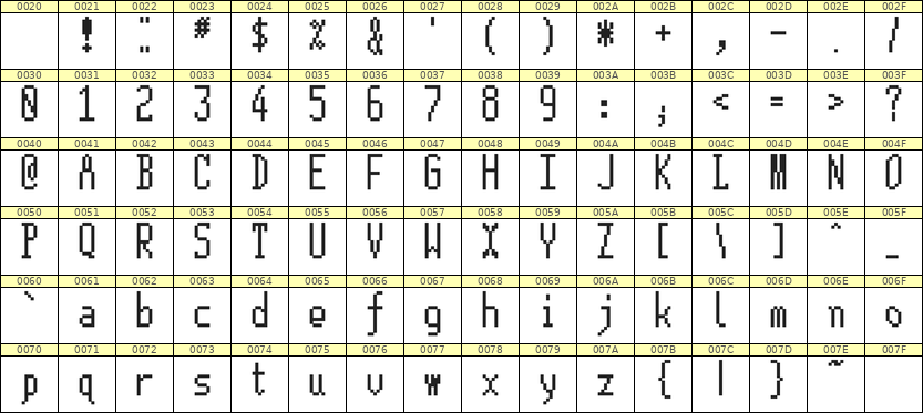 5×12英文点阵字体 ddL512AB1112