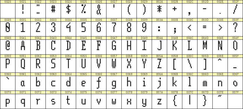 5×12英文点阵字体 ddL512AB1113