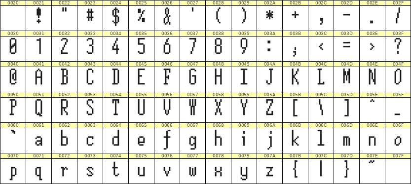 5×12英文点阵字体 ddL512AB1115