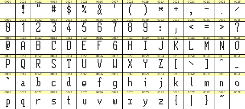 5×12英文点阵字体 ddL512AB1116