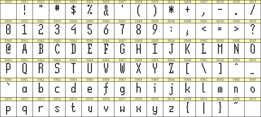 5×12英文点阵字体 ddL512AB1119
