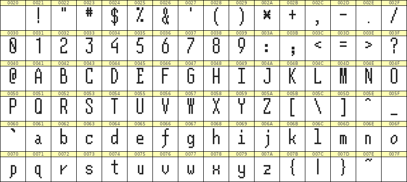 5×12英文点阵字体 ddL512AB1124