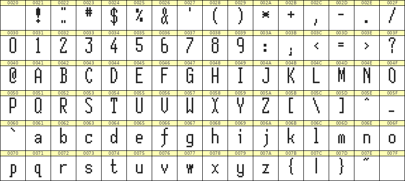 5×12英文点阵字体 ddL512AB1125