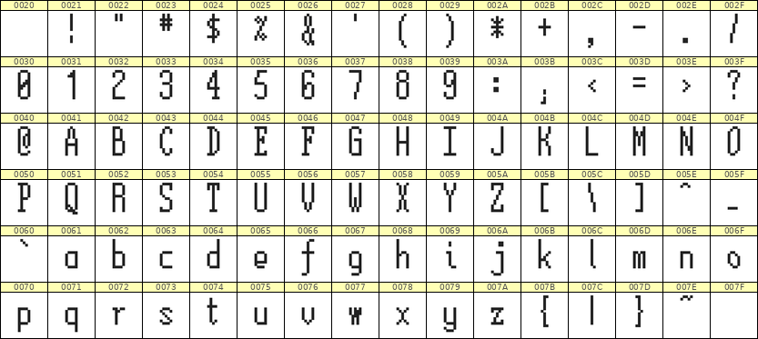5×12英文点阵字体 ddL512AB1126