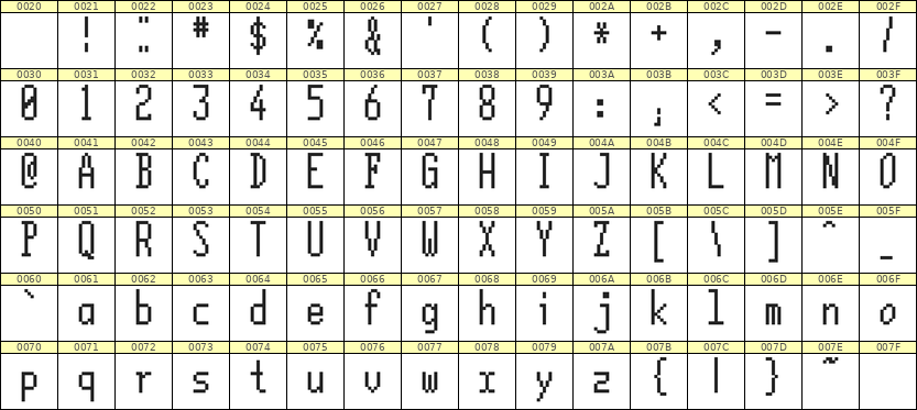 5×12英文点阵字体 ddL512AB1128