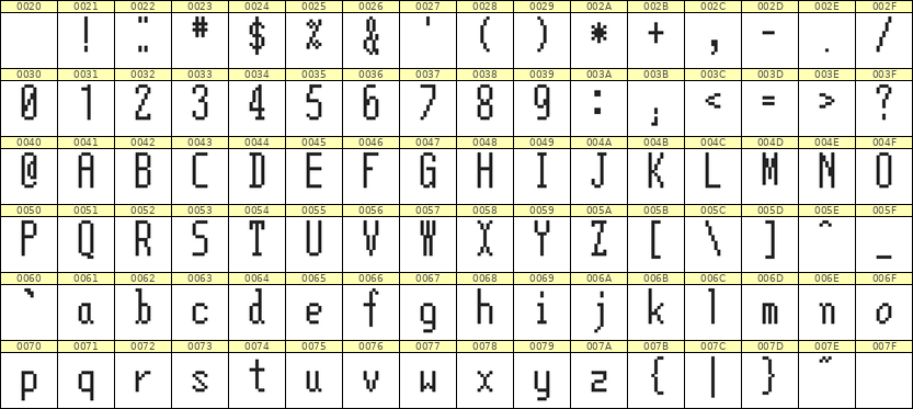 5×12英文点阵字体 ddL512AB1131