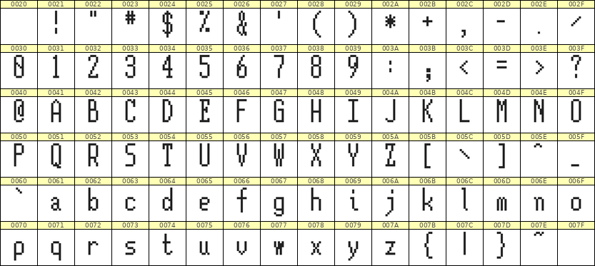 5×12英文点阵字体 ddL512AB1132