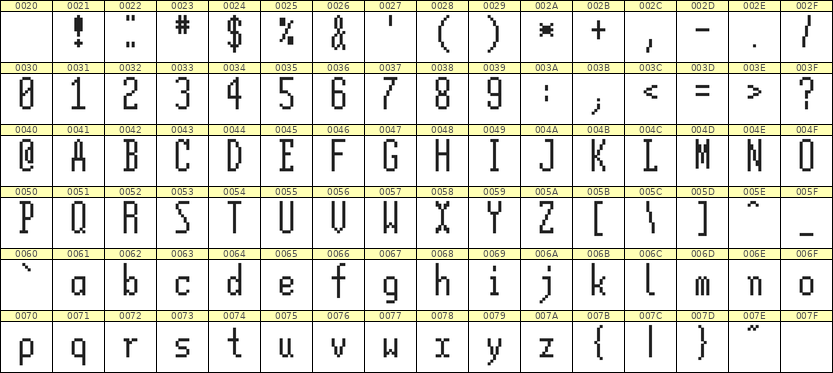 5×12英文点阵字体 ddL512AB1140
