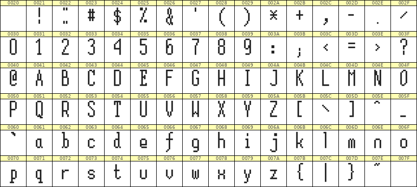 5×12英文点阵字体 ddL512AB1142
