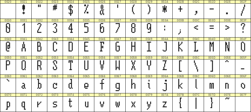 5×12英文点阵字体 ddL512AB1145