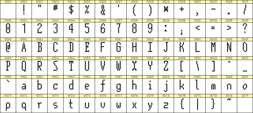 5×12英文点阵字体 ddL512AB1148