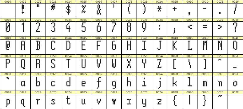5×12英文点阵字体 ddL512AB1149