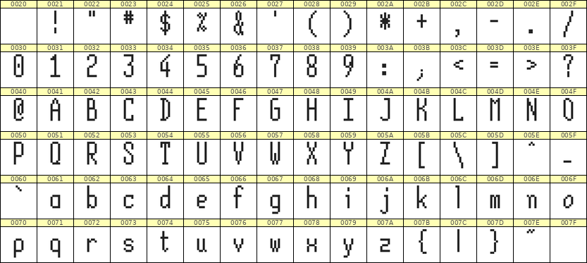 5×12英文点阵字体 ddL512AB1150