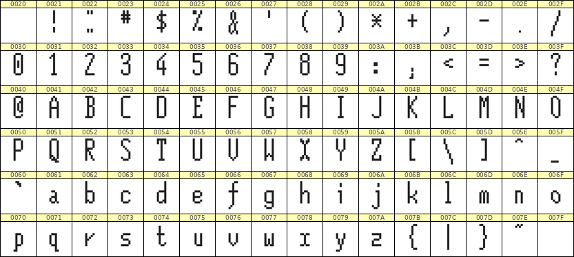 5×12英文点阵字体 ddL512AB1151