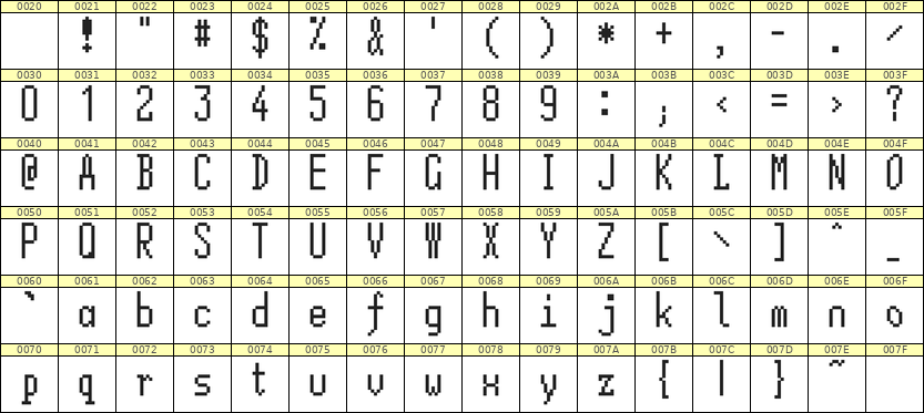 5×12英文点阵字体 ddL512AB1153