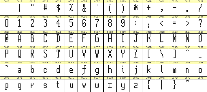 5×12英文点阵字体 ddL512AB1156