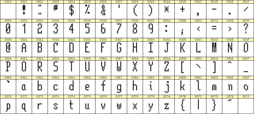 5×12英文点阵字体 ddL512AB1157