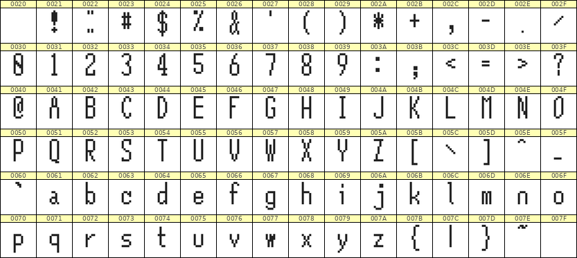 5×12英文点阵字体 ddL512AB1159