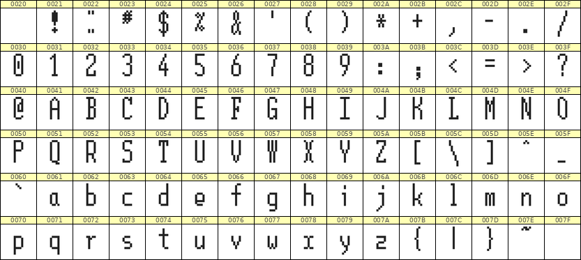 5×12英文点阵字体 ddL512AB1162