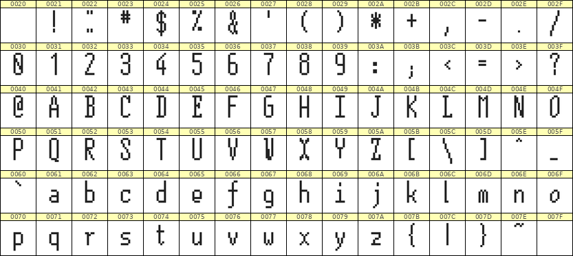 5×12英文点阵字体 ddL512AB1165