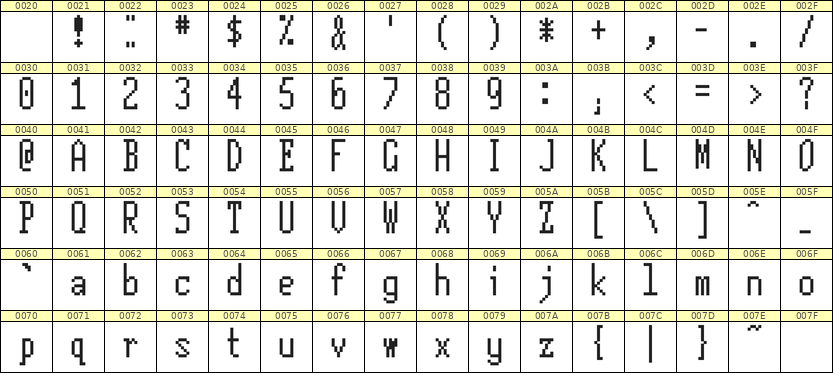 5×12英文点阵字体 ddL512AB1166