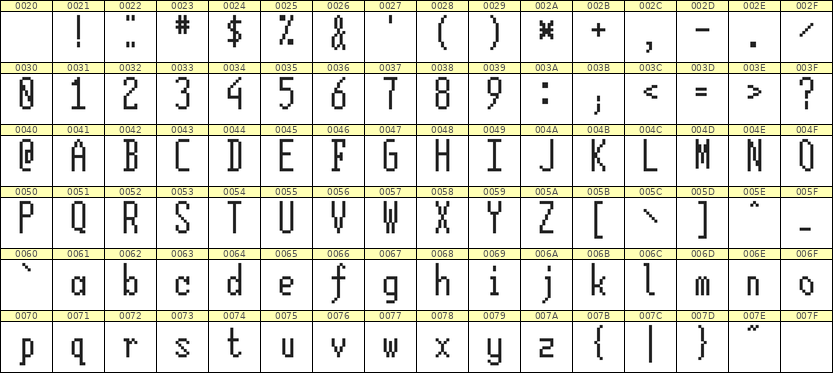 5×12英文点阵字体 ddL512AB1168
