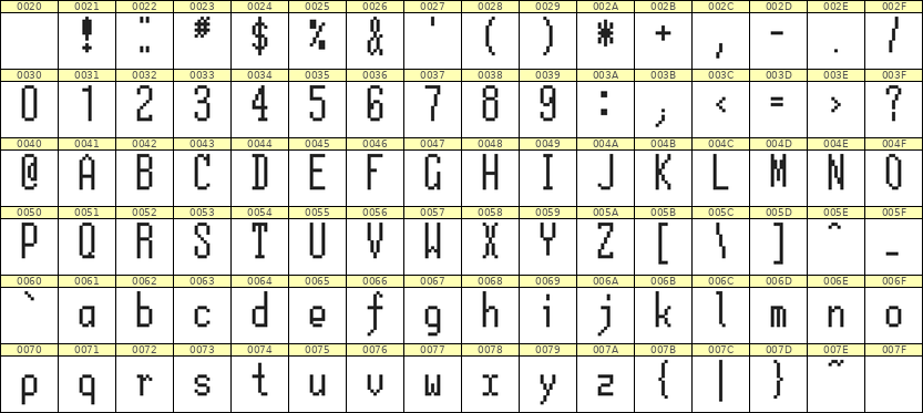 5×12英文点阵字体 ddL512AB1169