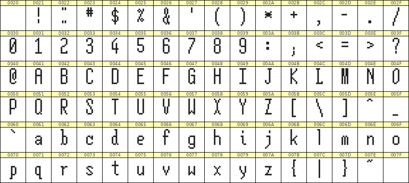 5×12英文点阵字体 ddL512AB1173