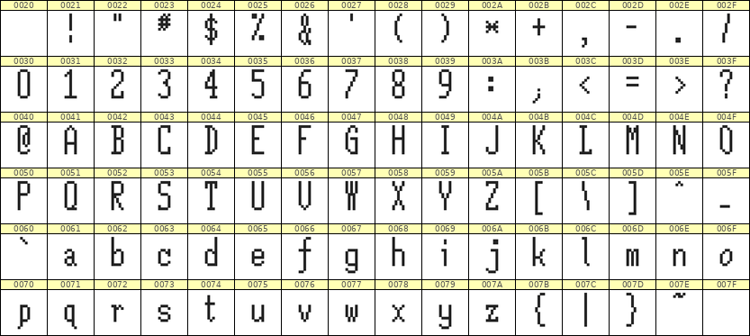 5×12英文点阵字体 ddL512AB1176