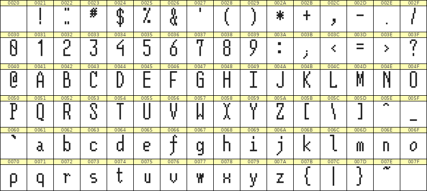 5×12英文点阵字体 ddL512AB1179