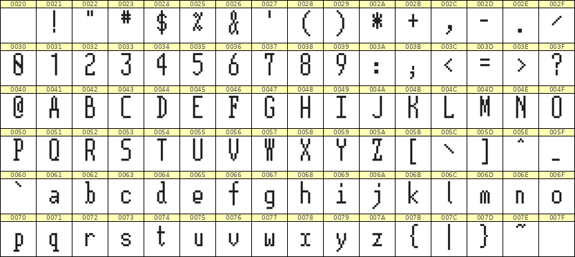 5×12英文点阵字体 ddL512AB1180